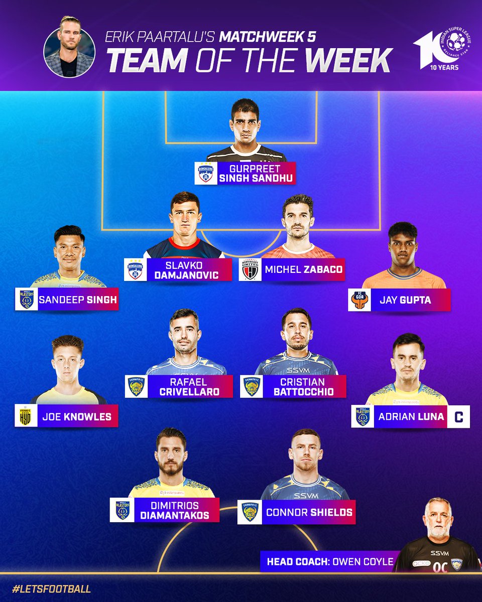 IndSuperLeague's tweet photo. A classic 4️⃣-4️⃣-2️⃣ lined up by @ErikPaartalu for MW 5️⃣'s #ISLTOTW! 🔥

Rate this team out of 🔟!👇🏼

#ISL #ISL10 #LetsFootball #ISLonJioCinema #ISLonSports18 | @JioCinema @Sports18 https://t.co/2618XrrRoa