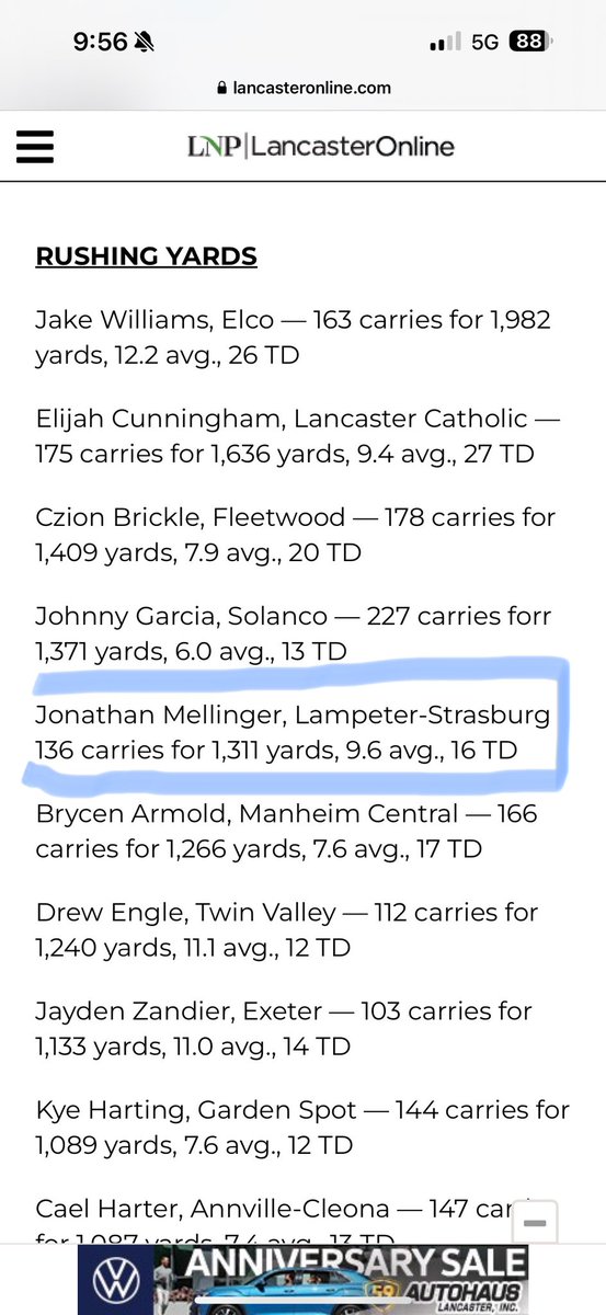 <a href="/JonathanMellin3/">Jonathan Mellinger</a> in the 5th spot for rushing and <a href="/TrentWagner12/">Trenton Wagner</a> in the 4th spot for passer efficiency!! Great regular season!!