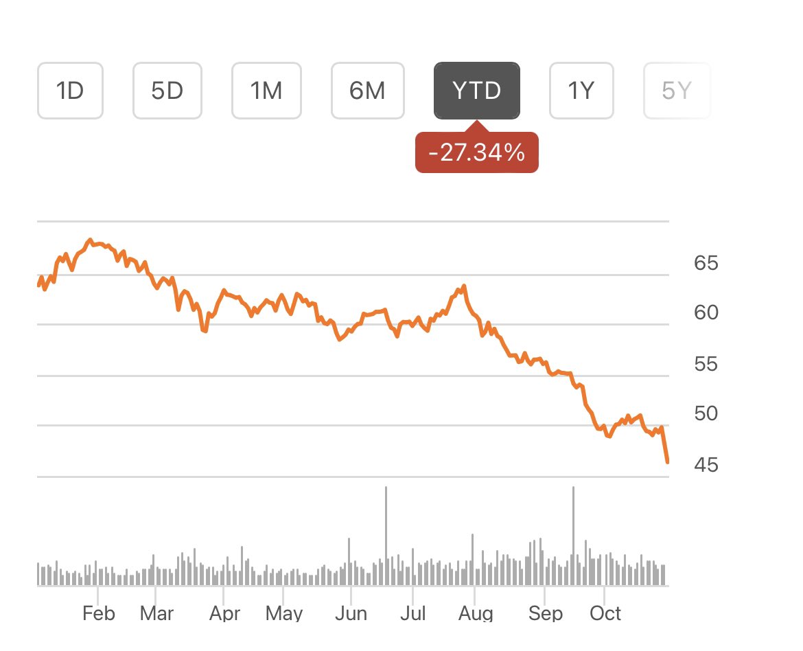 Dividendology tweet media