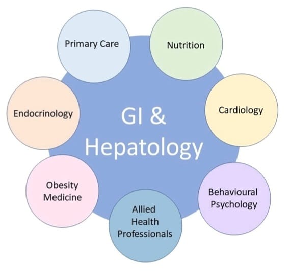 Jeffrey V. Lazarus (@jvlazarus) on Twitter photo JUST OUT "Beyond a liver-gut focus: the evolution of gastroenterology and hepatology in challenging the obesity and steatotic liver disease paradigm" in <a href="/Gut_BMJ/">Gut Journal</a> gut.bmj.com/content/early/…
#LiverTwitter JUST OUT "Beyond a liver-gut focus: the evolution of gastroenterology and hepatology in challenging the obesity and steatotic liver disease paradigm" in <a href="/Gut_BMJ/">Gut Journal</a> gut.bmj.com/content/early/…
#LiverTwitter