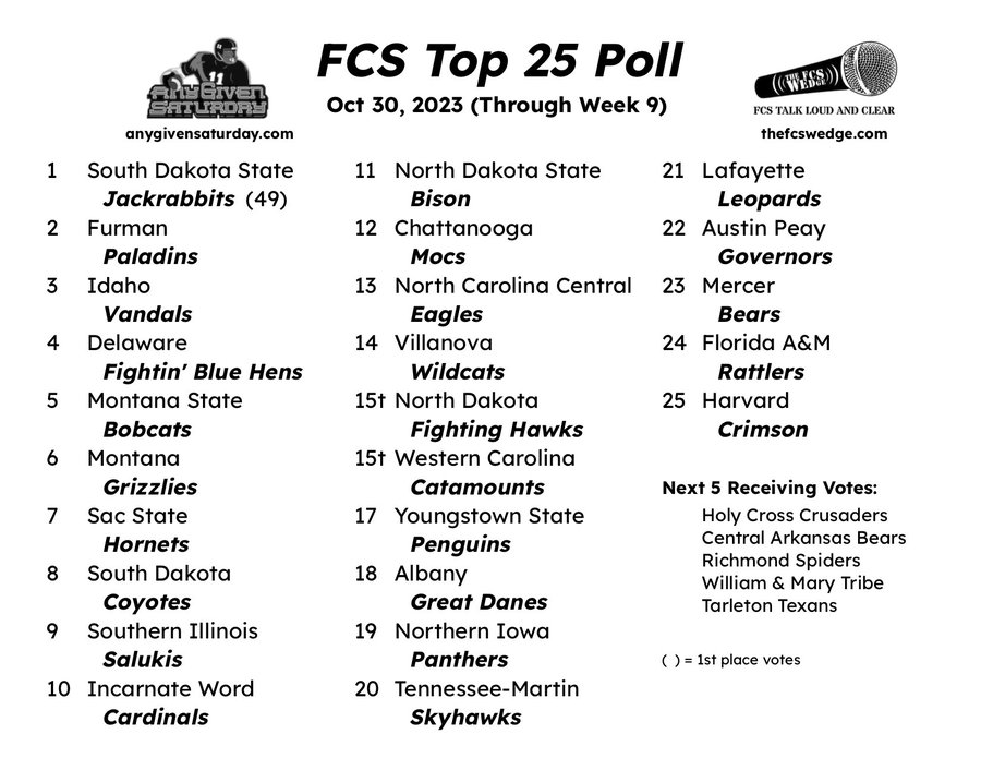 Top 25 FCS Polls (after week 9) Catamount Sports Forum