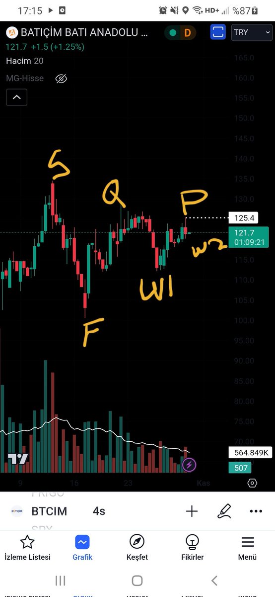 __AnKa21's tweet image. #btcım #QPTradıng bilenler için yfa adayı.. beyaz(p) üstünde..