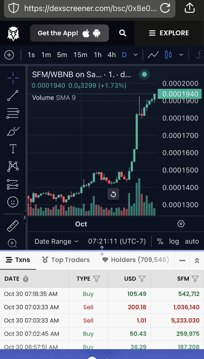 #SFM on the move AGAIN! Slowly hunting down .0002🔥🔥
#SAFEMOON
#SAFEMOONCARD
#SAFEMOONSWAP
#SAFEMOONWALLET