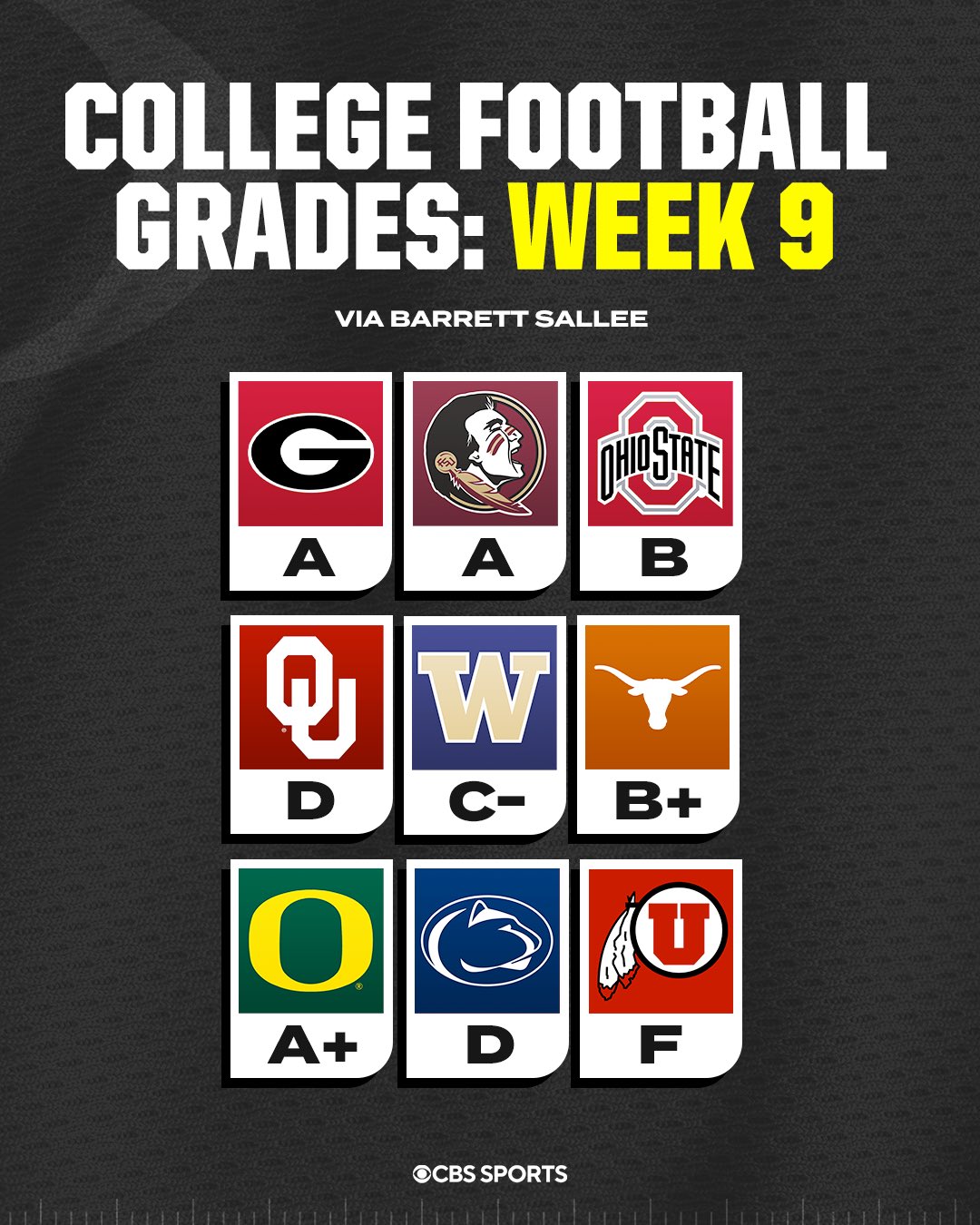 cbs-sports-college-football-on-x-week-9-grades-from-barrettsallee-are-here-did-your-squad-pass-the-test-https-t-co-6ihiq1pnkj-https-t-co-zyushz5to5-x