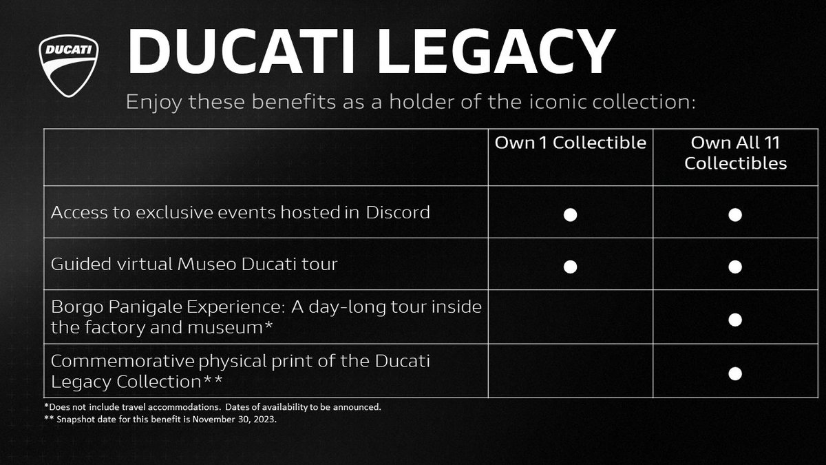 📢Attention #DucatiLegacy community: Snapshot coming November 30th! 

Whether you are looking to pick up your first piece from the collection or complete the set of all 11 bikes, you'll want to do it by November 30th to ensure you unlock all the benefits of ownership.