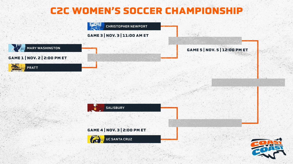 Coast-To-Coast Athletic Conference tweet media