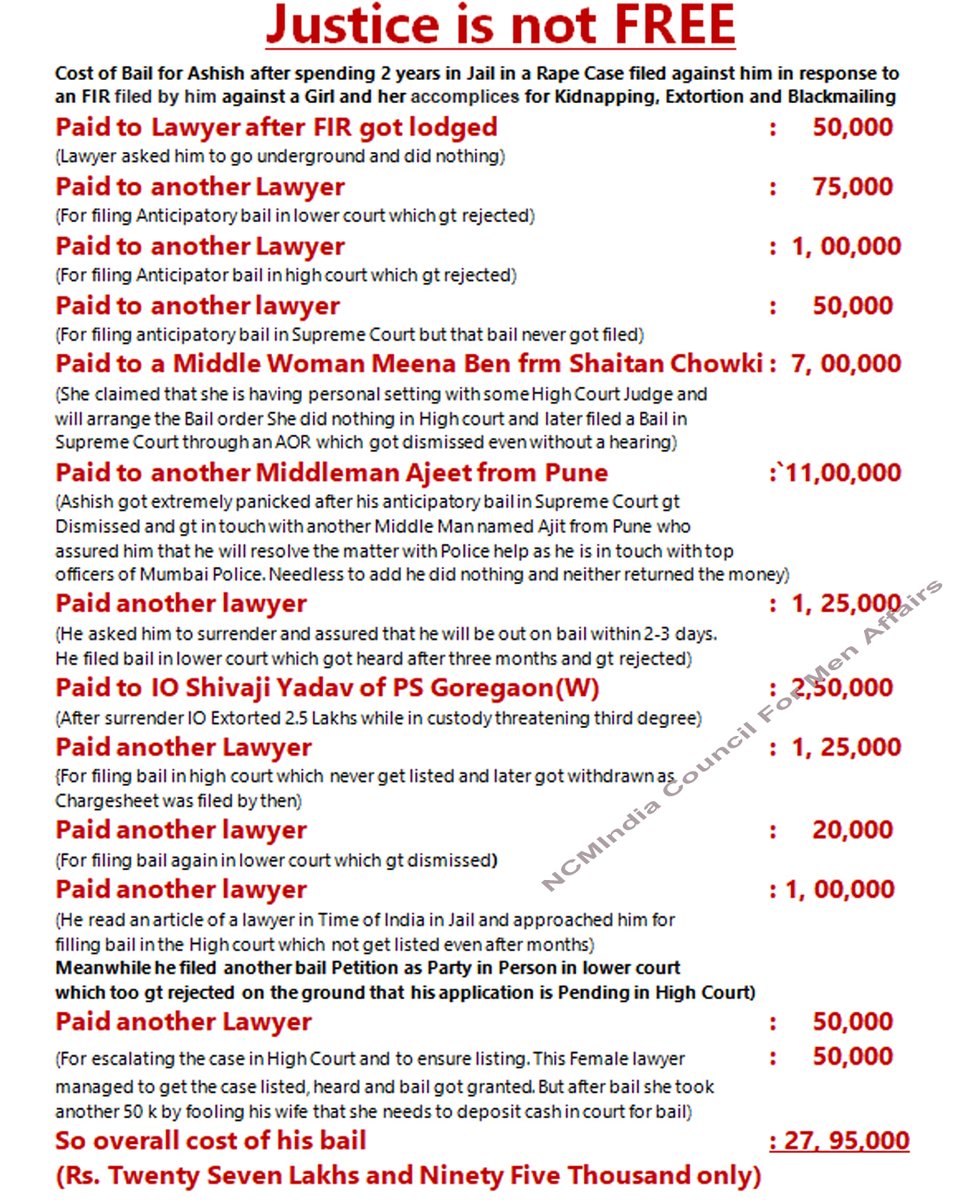 Cost of Justice , #SupremeCourt Ashish Bhavsar lodged an FIR against a Model and her goons for kidnapping him and extorting 1.5 Lakhs. In return she filled a Rape Case against him. He spend 2 years in Jail before being released on bail. But at what cost? Rs. 27,95,000/- only And…