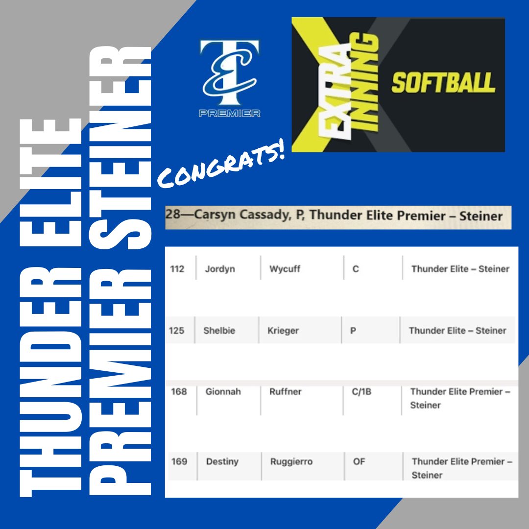 Congrats to our 2024 players that were ranked in the recent Extra Innings player rankings! ⁦<a href="/CarsynCassady/">Carsyn Cassady</a>⁩ <a href="/JordynWycuff/">Jordyn Wycuff</a>⁩ ⁦<a href="/KriegerShelbie/">Shelbie Krieger</a>⁩ ⁦<a href="/GionnahRuffner/">Gionnah Ruffner</a>⁩ ⁦<a href="/DestinyRuggiero/">Destiny Ruggiero 2024</a>⁩