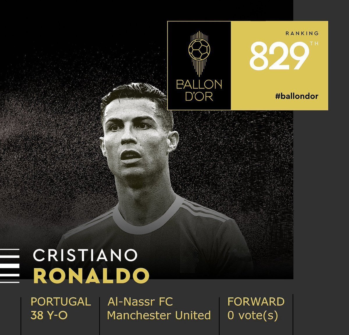 Ranked at the 829th place for the 2023 Ballon d'Or - Cristiano Ronaldo🇵🇹 #BallonDor