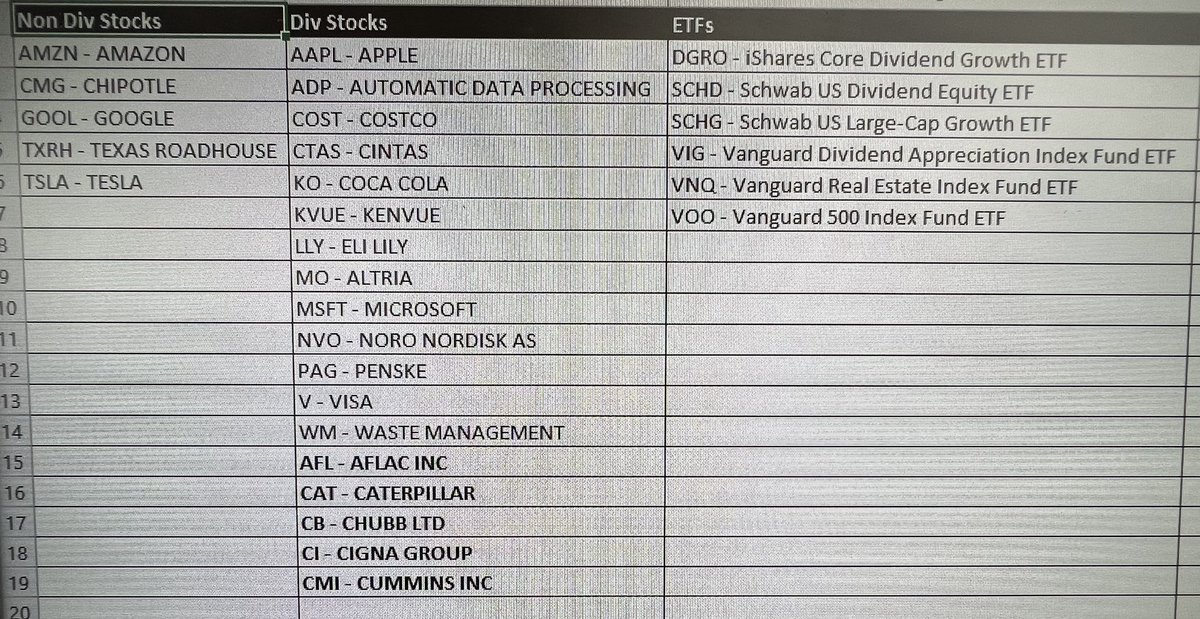 Here is a look at the stocks and ETFS currently held in my Roth IRA

Today’s buys are in bold 💅🏻

Feel free to roast or simp my selections 

Have a wonderful Monday ♥️

#mistressdividend #StocksToBuy #rothira #TrendingNow