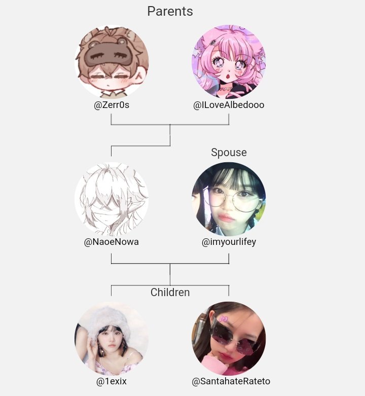 My Twitter Family:
Parents: @Zerr0s @ILoveAlbedooo
Spouse: @imyourlifey
Children: @1exix @SantahateRateto

via funxgames.me/twitterfamily

WHAT IS THIS AMAZING COINCIDENCE HELP ME 😭😭😭
