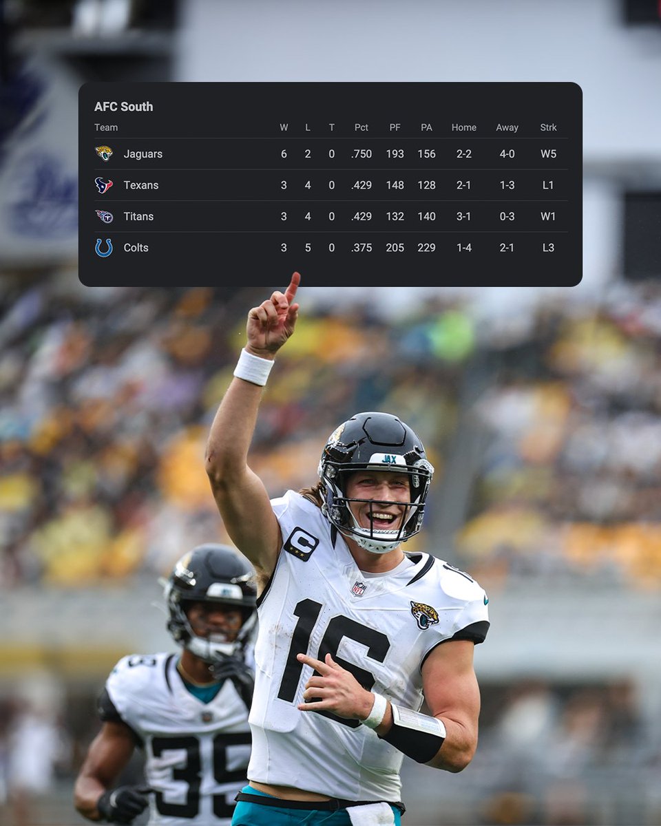 Jaguars's tweet photo. What were you doing in 1999?

#DUUUVAL https://t.co/Ru01iWH09T
