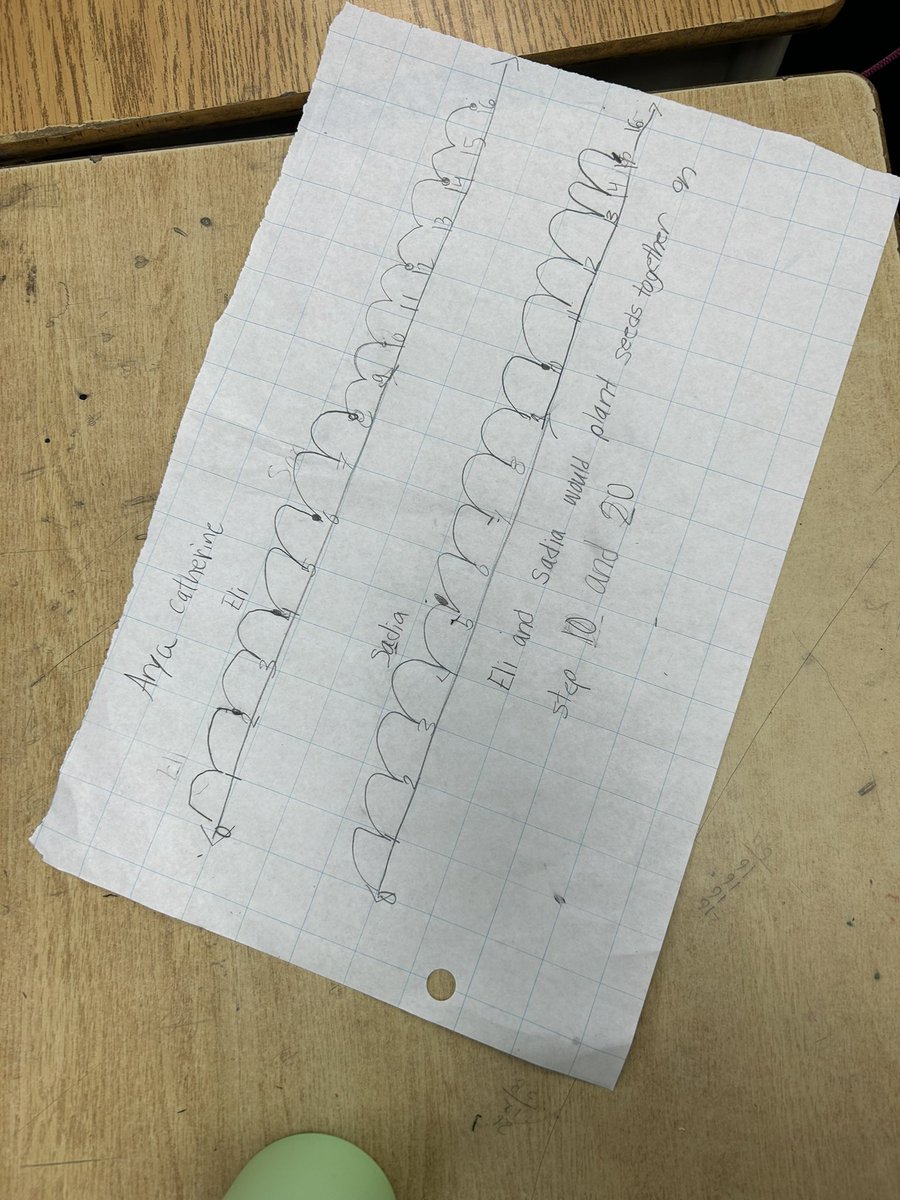 Patrizia Metallo (@metallogreat8s) on Twitter photo Identifying factors and multiples in Mrs. Conte’s 6/7 class today. <a href="/QofH_DPCDSB/">Queen of Heaven</a> #dpmathfacilitators Identifying factors and multiples in Mrs. Conte’s 6/7 class today. <a href="/QofH_DPCDSB/">Queen of Heaven</a> #dpmathfacilitators