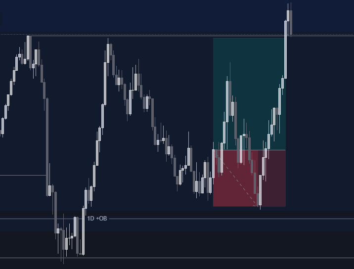 ForexSandro's tweet photo. #GBPCAD 

-1R 

🙃 https://t.co/Rg87lN9oNy