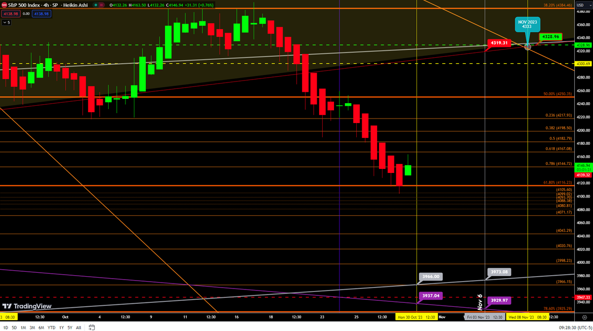 boogie_butts's tweet photo. @REALCULTNEWS 

Friday's close range. 
$SPX #SPX
$DXY #DXY
$TLT #TLT
$US10Y #US10Y
#Cult https://t.co/uuecsFyrlg