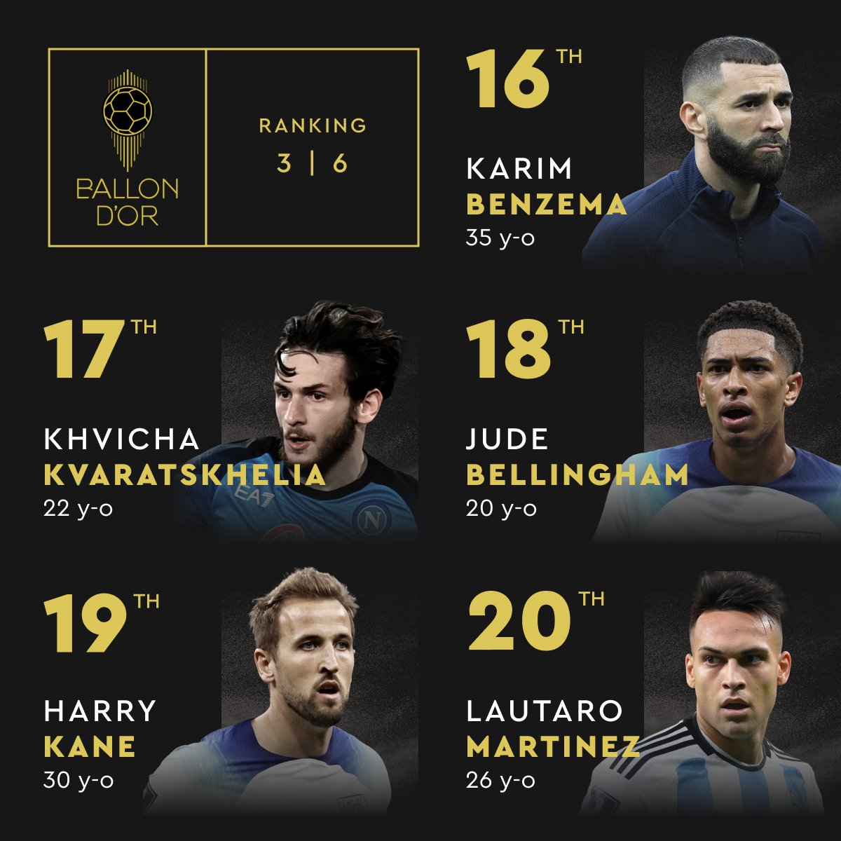 Ballon d'Or on X: The Ballon d'Or 2023 ranking #ballondor   / X