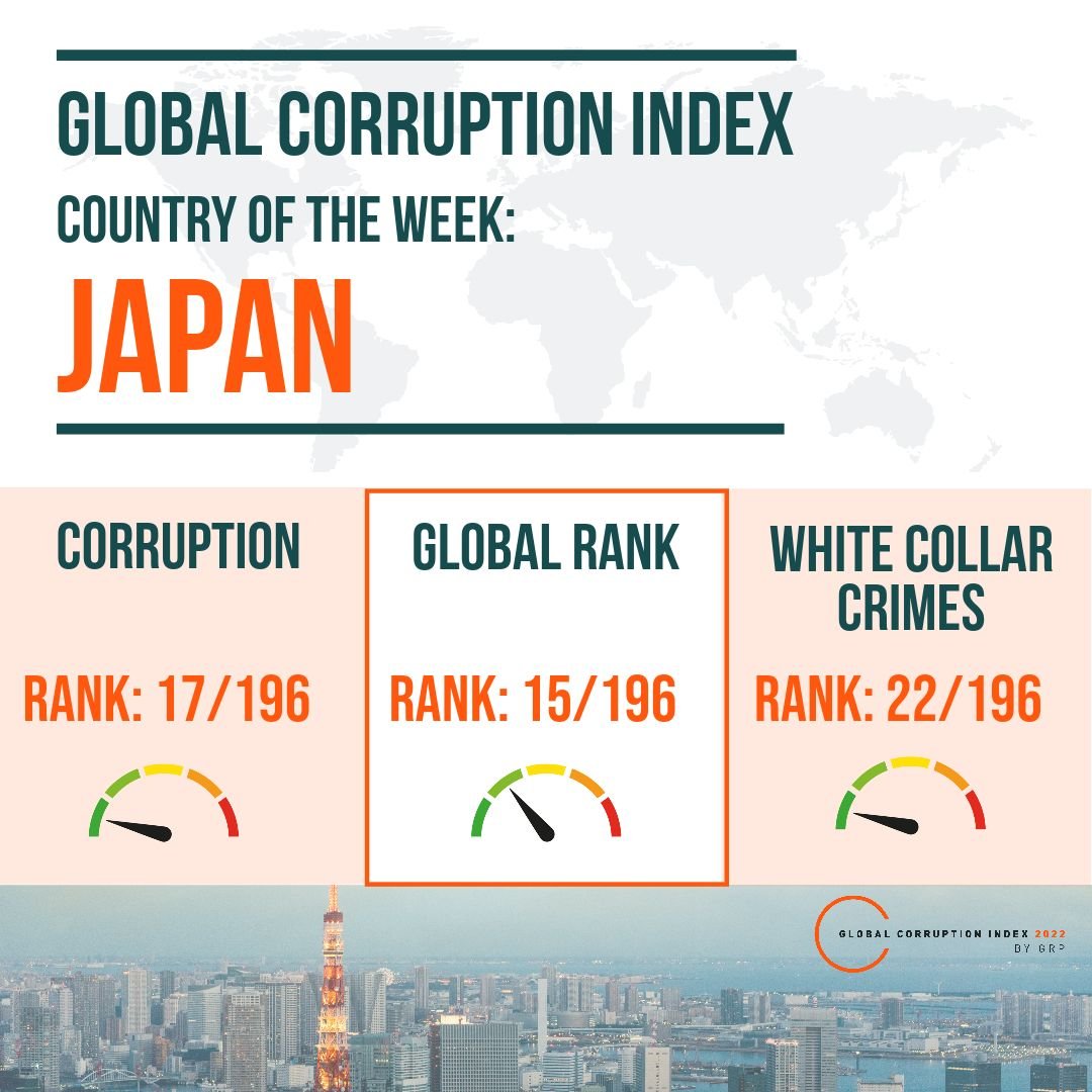 RATING OF THE WEEK : FOCUS ON #JAPAN
This week, we're turning our focus to #Japan in our regular #corruption review.
Stayed tuned for the 2023 #GCI results!