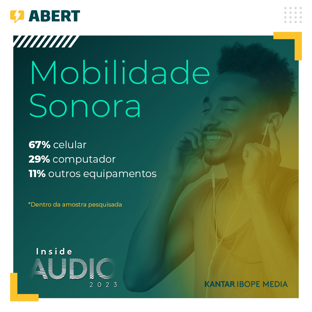 abertbr's tweet image. O tempo médio diário de consumo dos ouvintes nos meios online é de 2h45m. As plataformas utilizadas se dividem entre o celular (67%), computador (29%) e outros equipamentos (11%).

Fonte: Kantar Ibope Media

#rádioweb #digital #radiodifusão #pesquisa #tecnologia