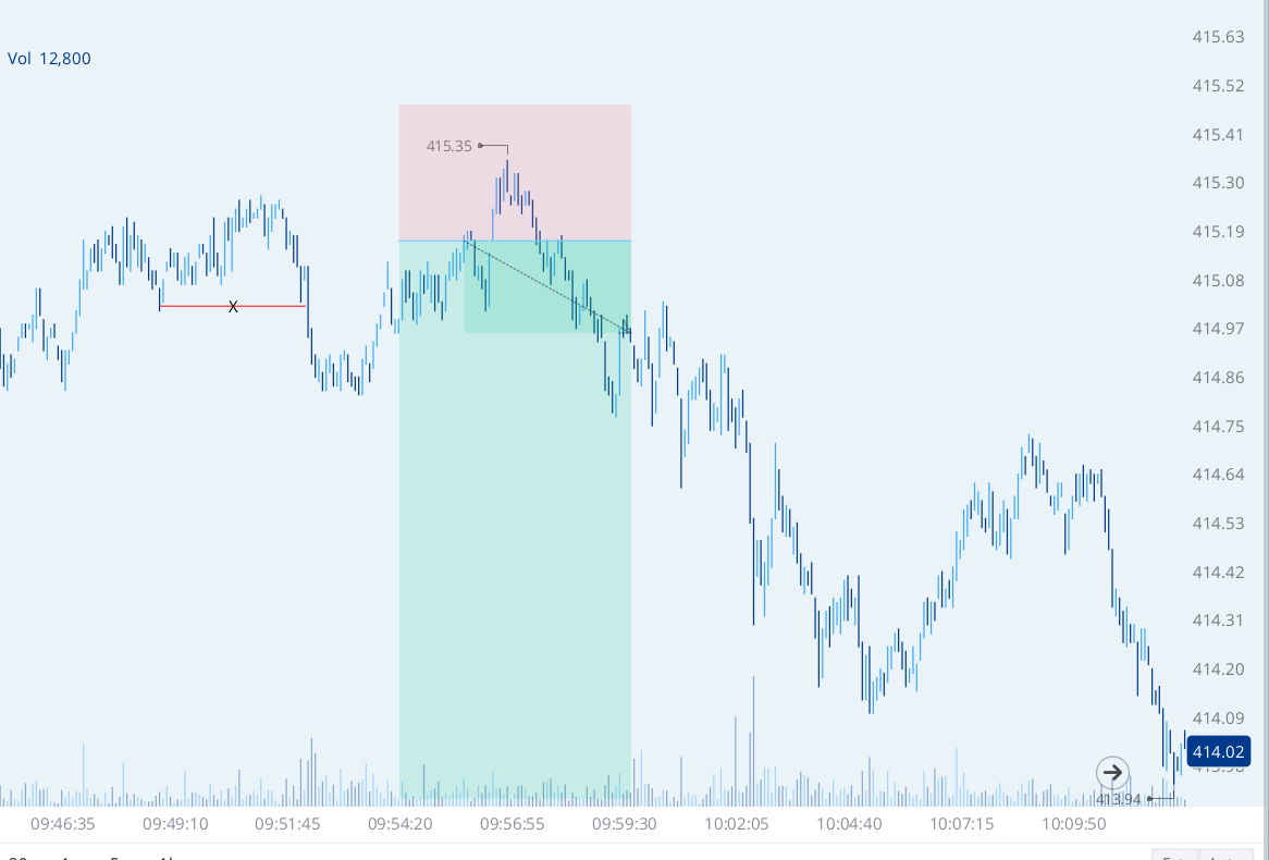 J trader tweet media