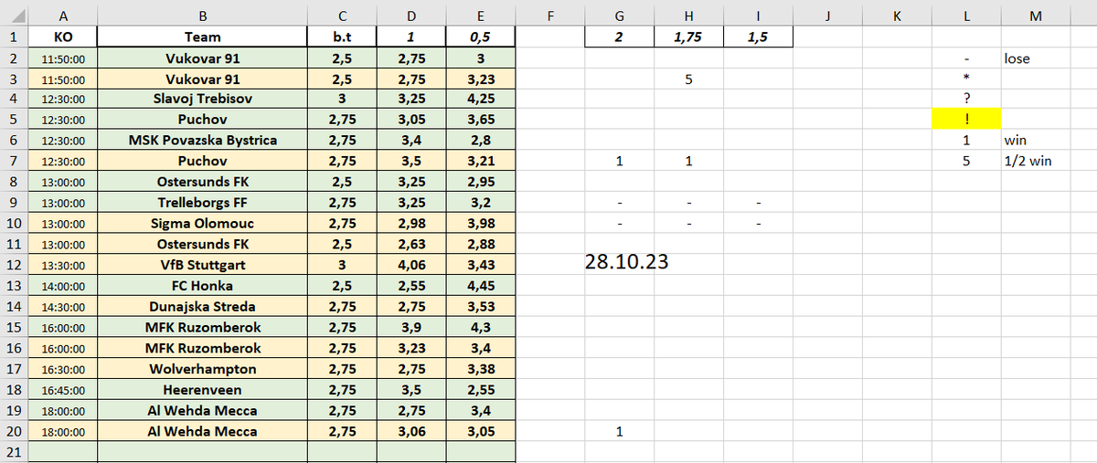 168Tips's tweet image. 28.10: 3.5+/6- 
29.10: 6+/6-

-for 1% = -2.5% 
-for 5% = -12.5%  
-for 2.5% = -6.25% 
-for 3.3% = -8.25% 
-for 4% = -10% 

🔽🔽all records🔽🔽
docs.google.com/spreadsheets/d…