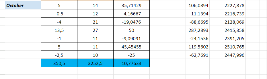 168Tips's tweet image. 28.10: 3.5+/6- 
29.10: 6+/6-

-for 1% = -2.5% 
-for 5% = -12.5%  
-for 2.5% = -6.25% 
-for 3.3% = -8.25% 
-for 4% = -10% 

🔽🔽all records🔽🔽
docs.google.com/spreadsheets/d…