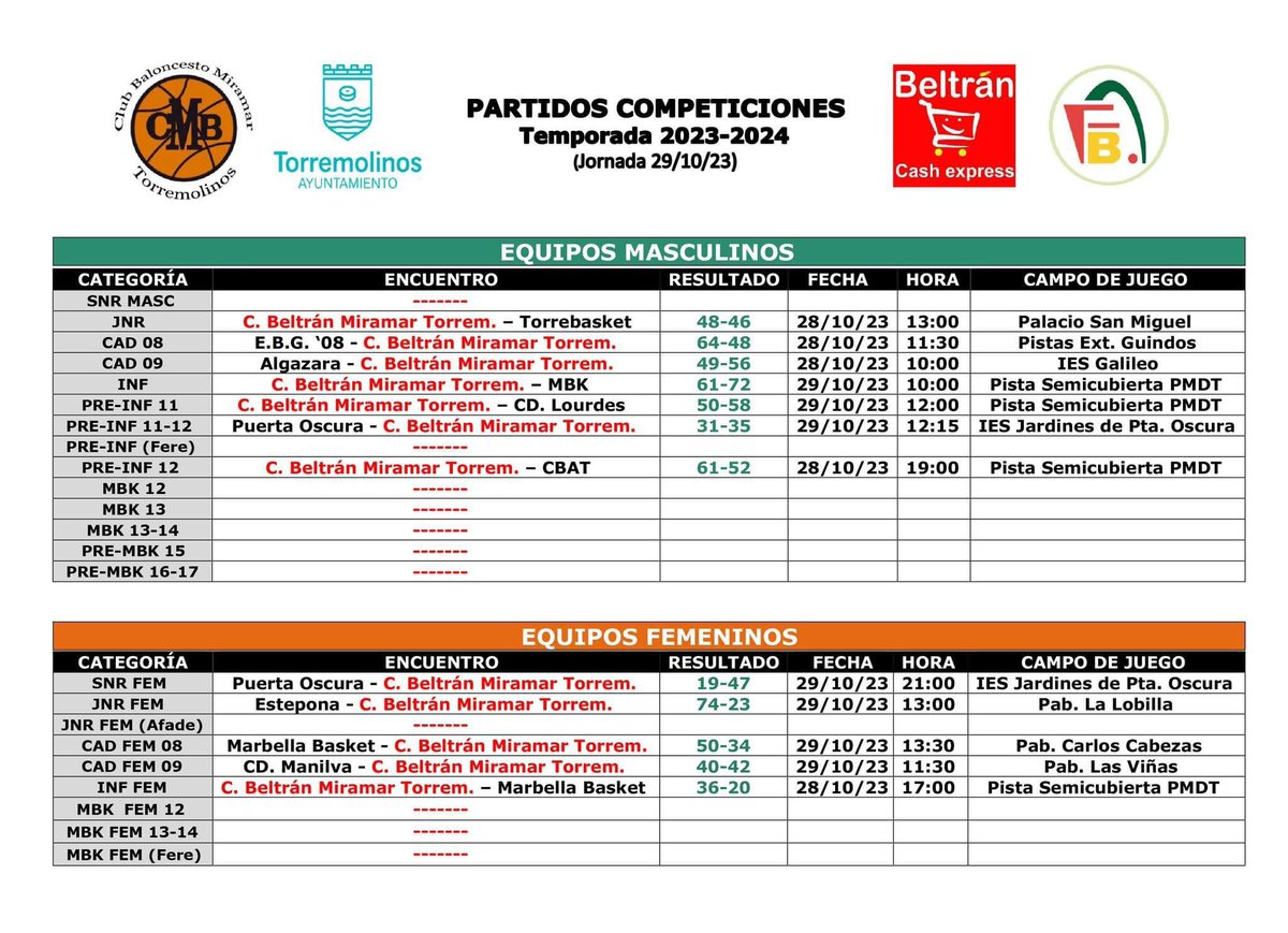 CB Miramar tweet media