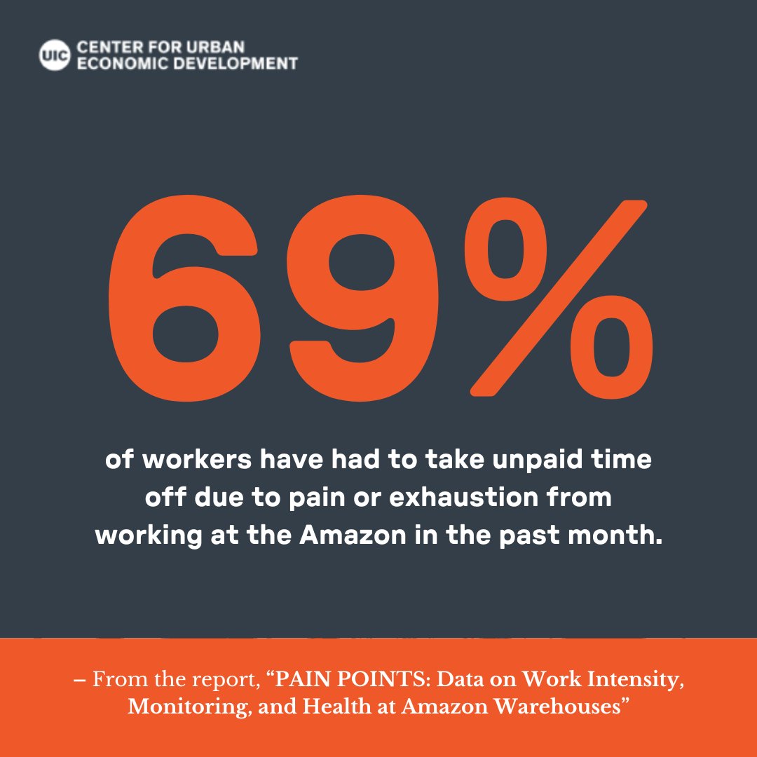 GreenAmerica's tweet image. 69% of Amazon warehouse workers have had to take unpaid time off due to pain or exhaustion from working at the company in the past month;

34% had had to do so 3 or more times.

Learn more about the experience of working at Amazon 
cued.uic.edu/pain-points/

#AmazonHurts