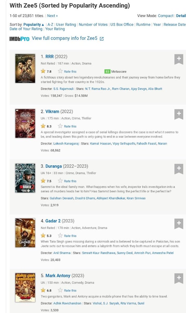 And acc to IMdb #Duranga S2 is at 3rd position on Zee5..yipiieee💃🎉✨️🥳🔥😍 

#DrashtiDhami #GulshanDevaiah #AmitSadh #DurangaS2OnZEE5 

#DrashtiDhamiFacts