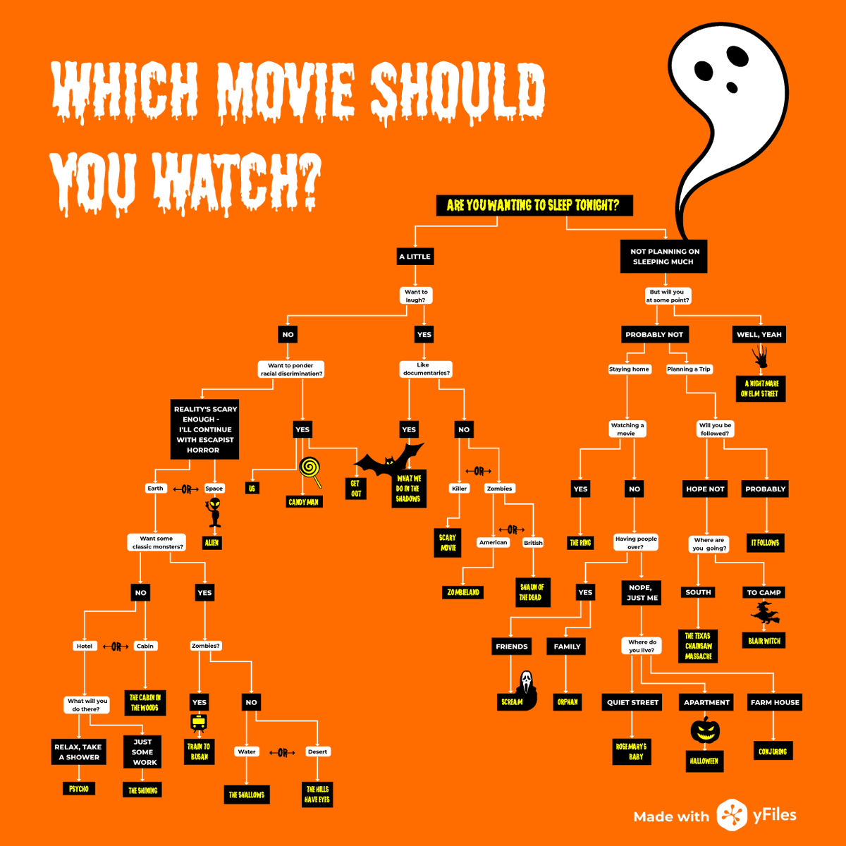 yworks's tweet photo. π πΈοΈ Trick or Tree? No idea which #movie to watch? Let #yEdLive help you decide on the perfect movie. Explore our #DecisionTree, made with yEd Live and find your frightful flick!
https://t.co/Bb2J6X3T8g
#HalloweenFlicks #MovieSuggestions #Halloween #Movies https://t.co/I8DlkeOxPa