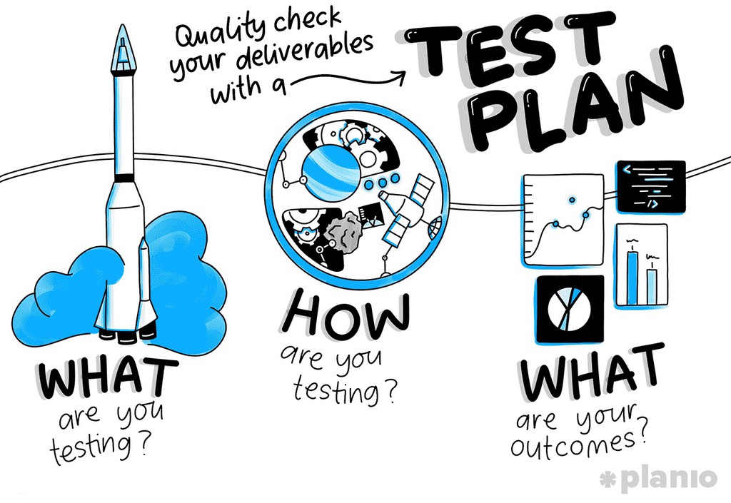 planio's tweet image. Testing is a common area that project teams gloss over in the excitement of getting their new product live. It’s a key deliverable and ensures your customers aren’t disappointed by silly bugs. 

Don’t disappoint 👉 lttr.ai/AJESc

#pmot #projectdeliverables