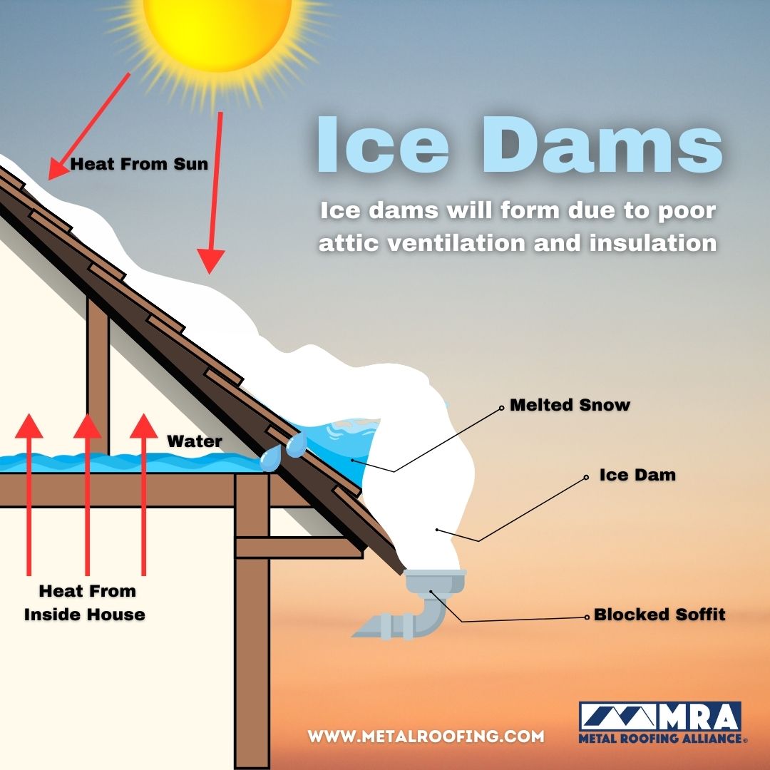 YourMetalRoof's tweet image. Don't let the cold catch you off guard – prepare your home for the chilly season ahead. From insulating your attic to clearing those gutters, let's ensure our homes are ready to embrace the magic of winter without any icy surprises! ☃️🏠

#icedams #icedaming #metalroofing