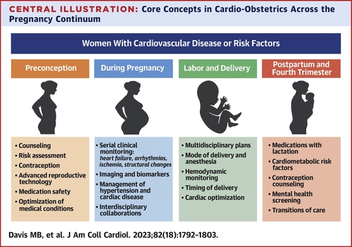 U-M Health Frankel CVC (@umichcvc) on Twitter photo In the United States, cardiovascular disease is the leading cause of pregnancy-related deaths. In a <a href="/JACCJournals/">JACC Journals</a> paper led by <a href="/MelindaDavisMD/">Melinda Davis</a>, they discuss the need for standard training in cardio-obstetrics during cardiovascular fellowships. Read more:
jacc.org/doi/full/10.10… In the United States, cardiovascular disease is the leading cause of pregnancy-related deaths. In a <a href="/JACCJournals/">JACC Journals</a> paper led by <a href="/MelindaDavisMD/">Melinda Davis</a>, they discuss the need for standard training in cardio-obstetrics during cardiovascular fellowships. Read more:
jacc.org/doi/full/10.10…