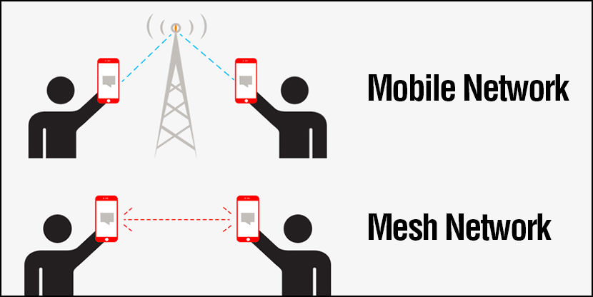 What are the best offline mesh networking apps for use in Gaza? eg. scuttlebutt/manyverse, shareit, briar.
Discuss below