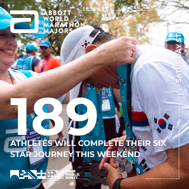 WMMajors's tweet photo. It's a #SaturdayStat NYC Special!
Look out for a bumper 2023 #statblast next Saturday!