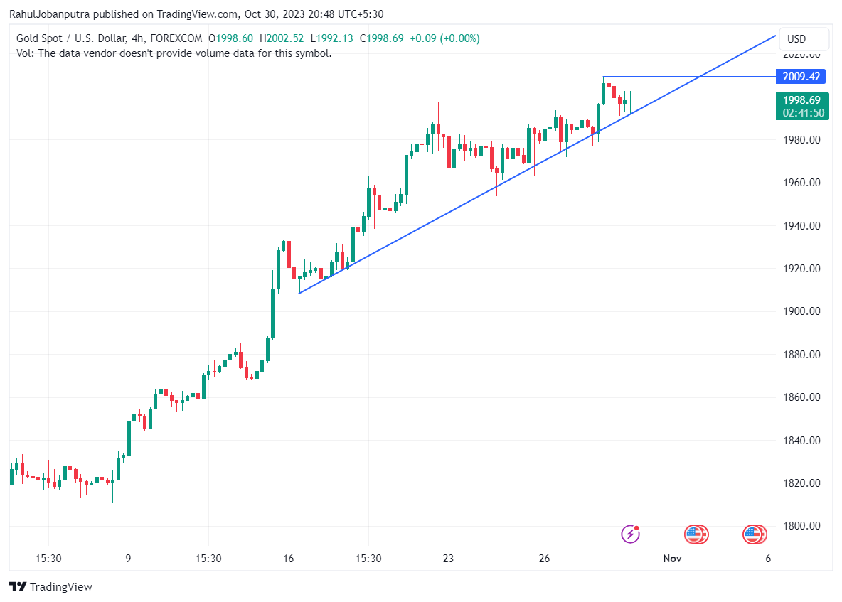 rahuulPermaBull's tweet image. waiting for GOLD SHORT below trendline close on 4hr