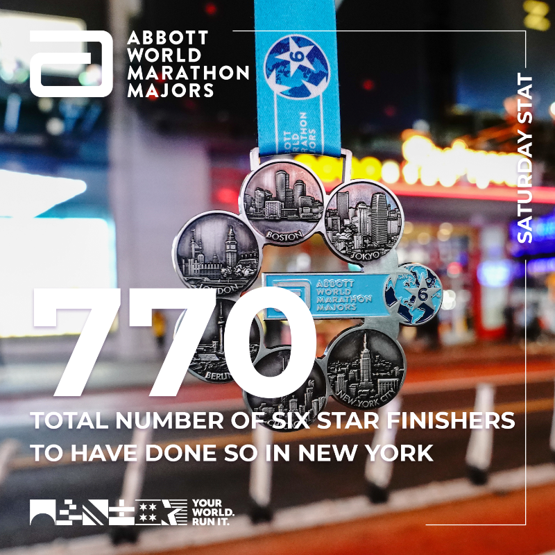 WMMajors's tweet photo. It's a #SaturdayStat NYC Special!
Look out for a bumper 2023 #statblast next Saturday!