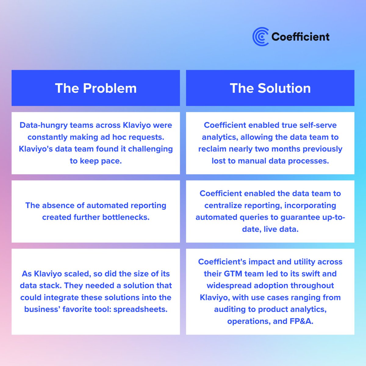 Coefficient tweet media