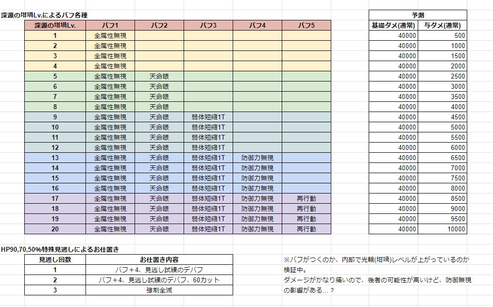 [閒聊] 天元新手野團心得