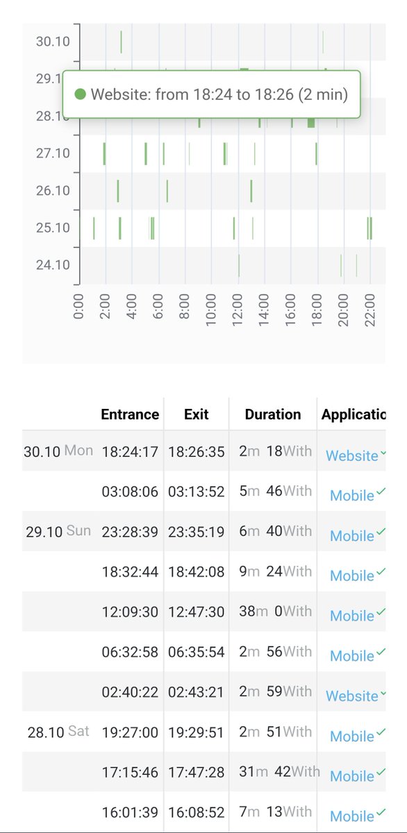 BantsConsulting's tweet image. 🇷🇺📲 Tool tip: Would you like to know when and where from VK users are accessing their account?
Try using wiki-faces, which only requires you to know their VK user id. Happy hunting! wiki-faces.com/VK/{idVALUE}
#OSINT #RUNET #SOCMINT