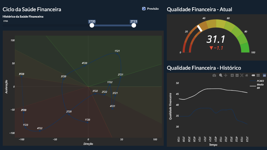 JuMagalhaesBH's tweet photo. Pão de Acúcar #PCAR3 divulga seu resultado hoje após o fechamento do mercado. Os números não são muito animadores, mas pelo #StockPro, os números devem vir em linha com o esperado pelo mercado sem grandes alterações.
Estamos no final do ano , vem aí #BlackFriday e Natal. Será que teremos um quarto tri mais forte? O que acham?