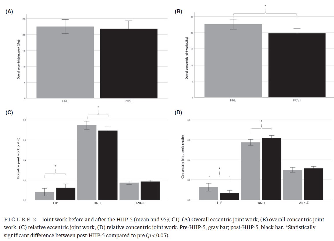 Jos Vanrenterghem (@sciencejos) on Twitter photo Our paper on effect of fatigue on spike jump biomechanics in view of patellar tendon loading in volleyball became the editor's choice for November 2023! FREE access. <a href="/KULeuvenPT/">KU Leuven PhysioTher</a> <a href="/BioMoC_UGent/">BioMoC_UGent</a>
Scandinavian Journal of Medicine & Science in Sports onlinelibrary.wiley.com/page/journal/1… Our paper on effect of fatigue on spike jump biomechanics in view of patellar tendon loading in volleyball became the editor's choice for November 2023! FREE access. <a href="/KULeuvenPT/">KU Leuven PhysioTher</a> <a href="/BioMoC_UGent/">BioMoC_UGent</a>
Scandinavian Journal of Medicine & Science in Sports onlinelibrary.wiley.com/page/journal/1…