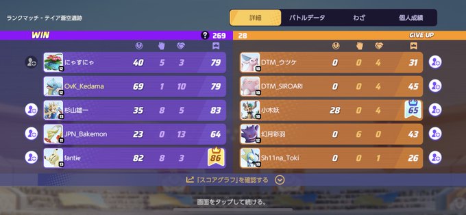 @guchiyaman_game  キャリーありがとうございました😳(６日前) https://t.co/r4v15nthzX<a class="tags" target="_blank" title="On Twitter" href="/?out=eyJ0eXAiOiJKV1QiLCJhbGciOiJIUzUxMiJ9.eyJpYXQiOjE3MjY5NjUwMDAsImlzcyI6InR3cG9ybnN0YXJzLmNvbSIsIm5iZiI6MTcyNjk2NTAwMCwiZXhwIjoxNzU4NTAxMDAwLCJyZWRpcmVjdF91cmwiOiJodHRwczovL3R3aXR0ZXIuY29tL2d1Y2hpeWFtYW5fZ2FtZSJ9.HrVrmOjJTkQBJKHAFezxZNHArJ_BJy7QgikrbkteRlOtpZxgz3YvBRurMX4b6Jech65TZJHShS-PxDOzeai3eA">@guchiyaman_game</a><a href="/tag/%E3%82%B7%E3%83%A3%E3%82%A4%E3%83%8B%E3%83%BC%E3%83%88%E3%83%AC%E3%82%B8%E3%83%A3%E3%83%BCex"class="tags"><span>#シャイニートレジャーex</span></a>