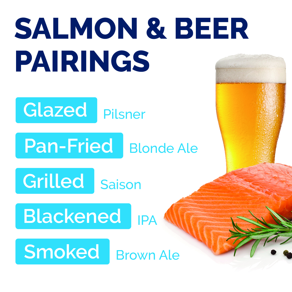 #Oktoberfest may be over, but #salmon-loving beer drinkers can celebrate all season long! Did you know salmon pairs perfectly with your favorite ale? Here’s a handy guide.