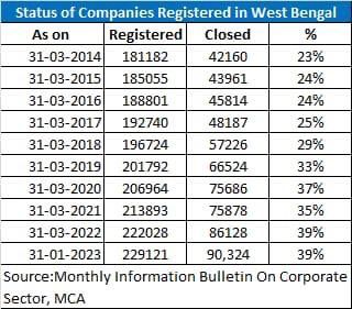 amitmalviya's tweet image. Chickens have come home to roost for Mamata Banerjee. As a petulant Opposition leader, Mamata Banerjee had chased away Tata Motors from Singur.

Tata’s by then had already invested approx 1,000 crore and decided to approach the Arbitral Tribunal for compensation.

Today, the…
