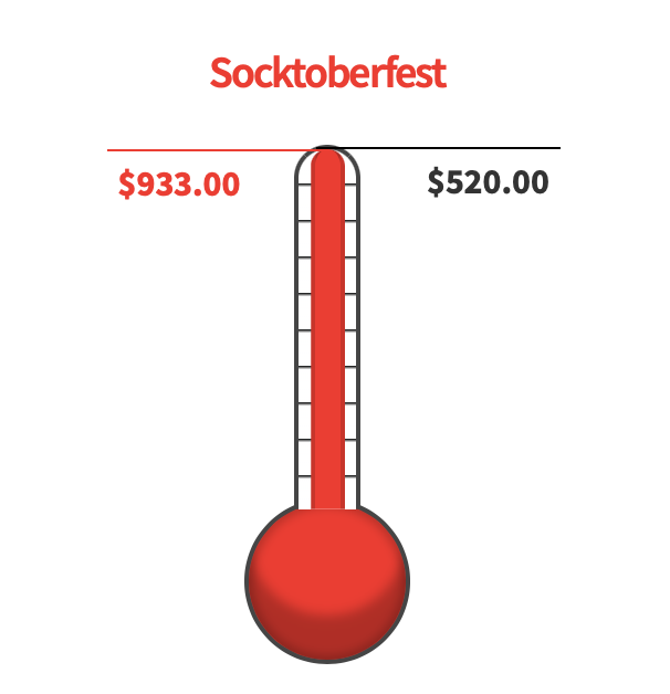 Socktoberfest wrap-up. Socks and monetary donations together, we collected 778 pairs of socks in one month! A few MORE socks will come in tonight at PUB ON PEARL (1101 S Pearl St) at 7pm! Want to add your socks to the pile? Join us tonight or donate: afterhoursdenver.networkforgood.com/projects/20473…