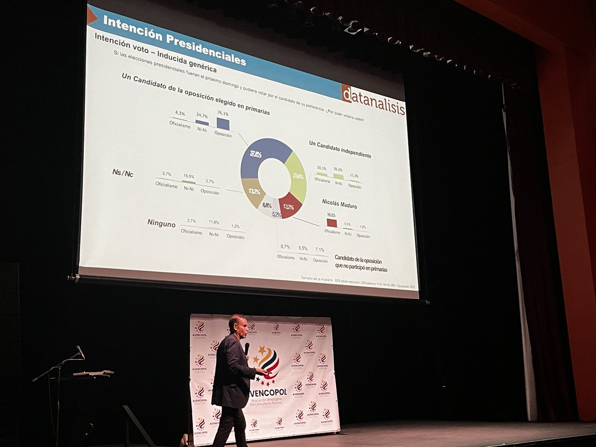 De acuerdo a la intención de voto para la elección presidencial, León muestra que 76% de la población votaría por un candidato electo en la elección Primaria.