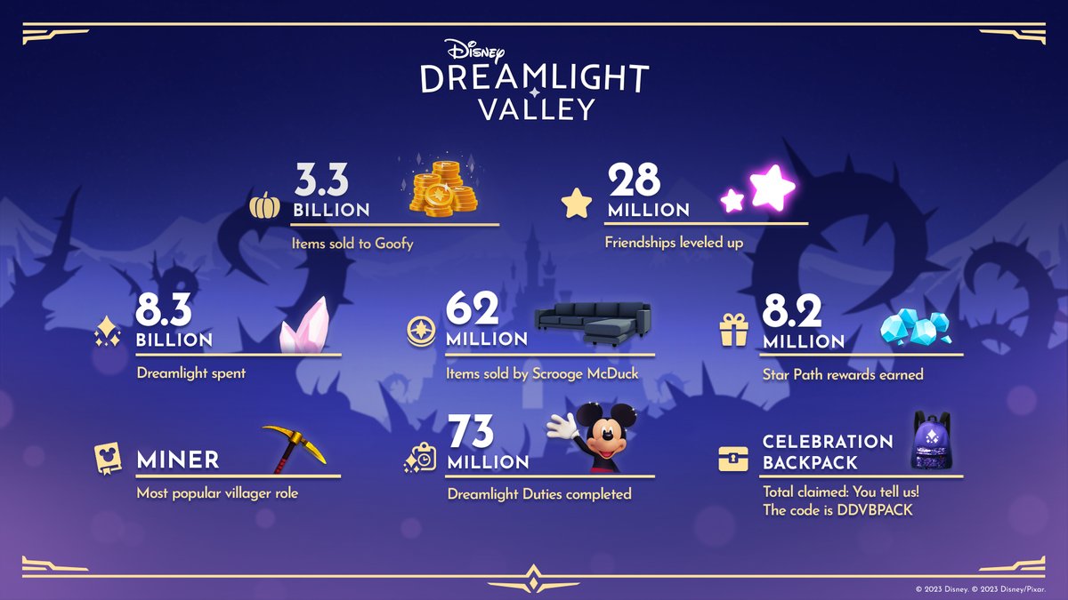 Disney Dreamlight Valley on X: 2023 is still going strong and 2024 is  already shaping up to be an absolutely magical year for Disney Dreamlight  Valley! Check out our updated roadmap for