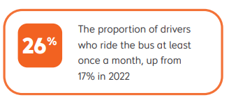 Transport Action Network tweet media