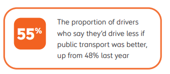 Transport Action Network tweet media