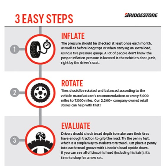 3️⃣ simple steps to help keep your tires in top shape this Fall. #Bridgestone and #BestOne have you covered. #tirecare #3simplesteps #wearebestone